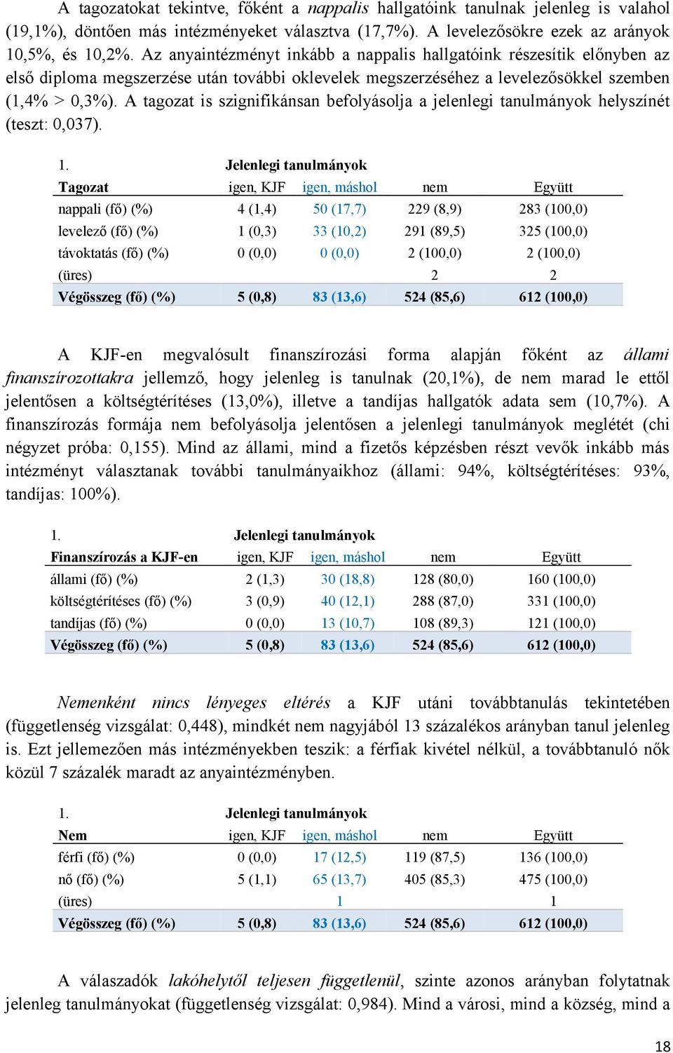 A tagozat is szignifikánsan befolyásolja a jelenlegi tanulmányok helyszínét (teszt:,37).