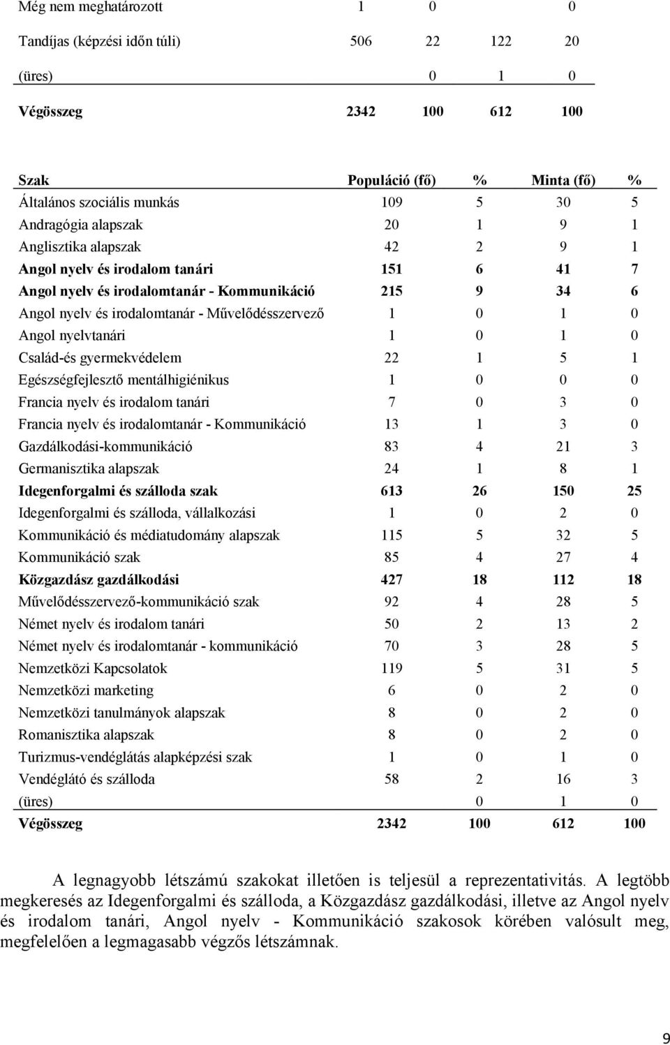 Francia nyelv és irodalomtanár - Kommunikáció Gazdálkodási-kommunikáció Germanisztika alapszak Idegenforgalmi és szálloda szak Idegenforgalmi és szálloda, vállalkozási Kommunikáció és médiatudomány