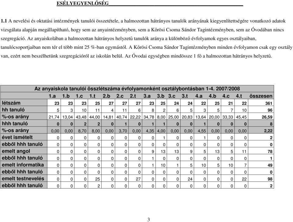 Az anyaiskolá a halmozottan hátrányos helyzető aránya a különbözı évfolyamok egyes osztályai, tanulócsoportjai nem tér el több mint 25 %- egymástól.