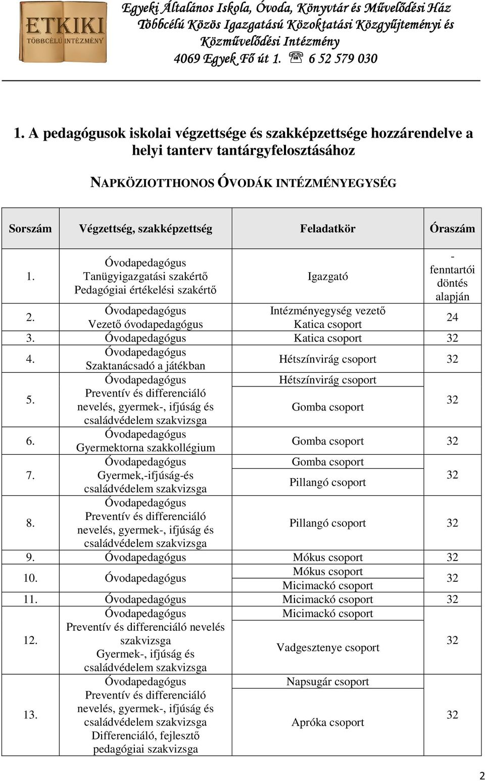 Szaktanácsadó a játékban Hétszínvirág csoport Hétszínvirág csoport 5. Preventív és differenciáló nevelés, gyermek-, ifjúság és Gomba csoport 6. 7. 8.