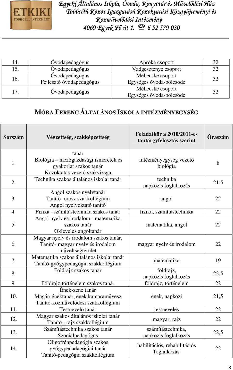 tanár Biológia mezőgazdasági ismeretek és gyakorlat szakos tanár Közoktatás vezető szakvizsga Technika szakos általános iskolai tanár Angol szakos nyelvtanár Tanító- orosz szakkollégium Angol