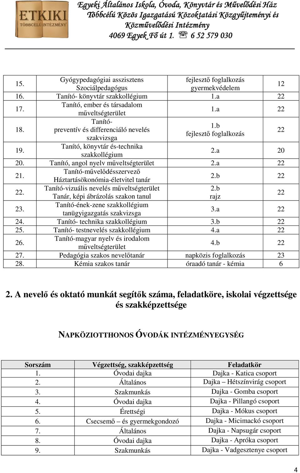 Tanító-művelődésszervező Háztartásökonómia-életvitel tanár 2.b 22 22. Tanító-vizuális nevelés műveltségterület 2.b Tanár, képi ábrázolás szakon tanul rajz 22 23.