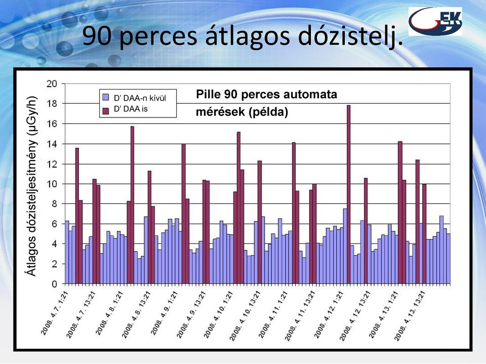 dózistelj.
