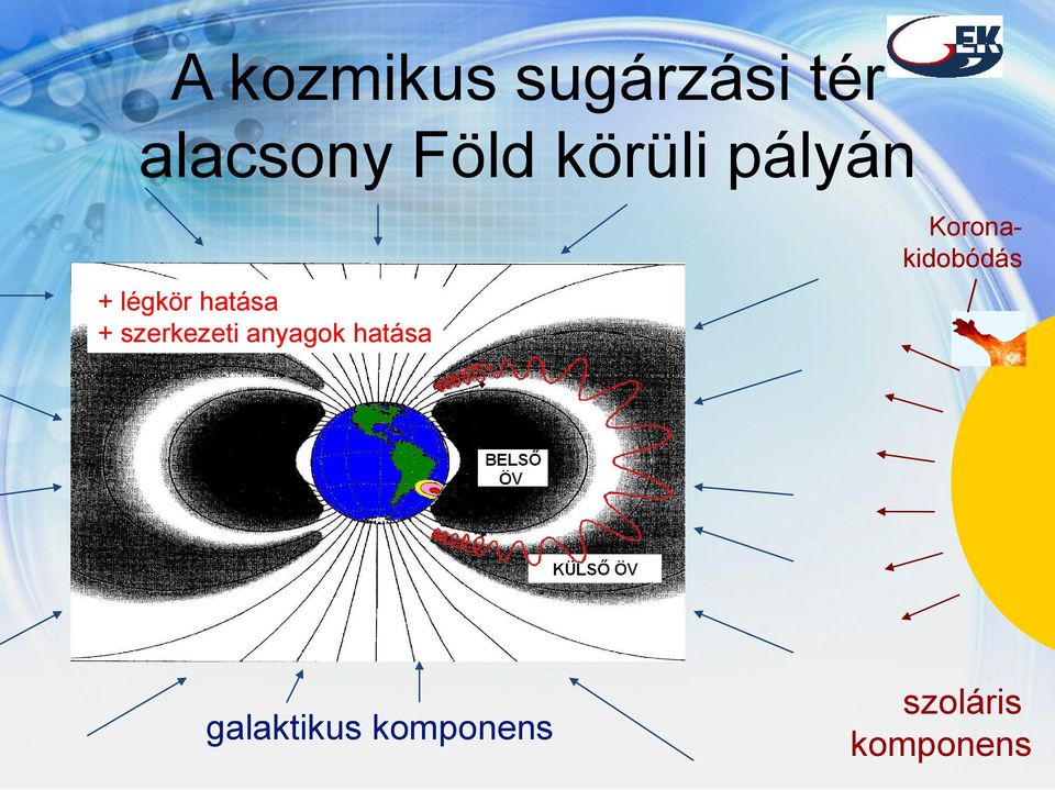 szerkezeti anyagok hatása