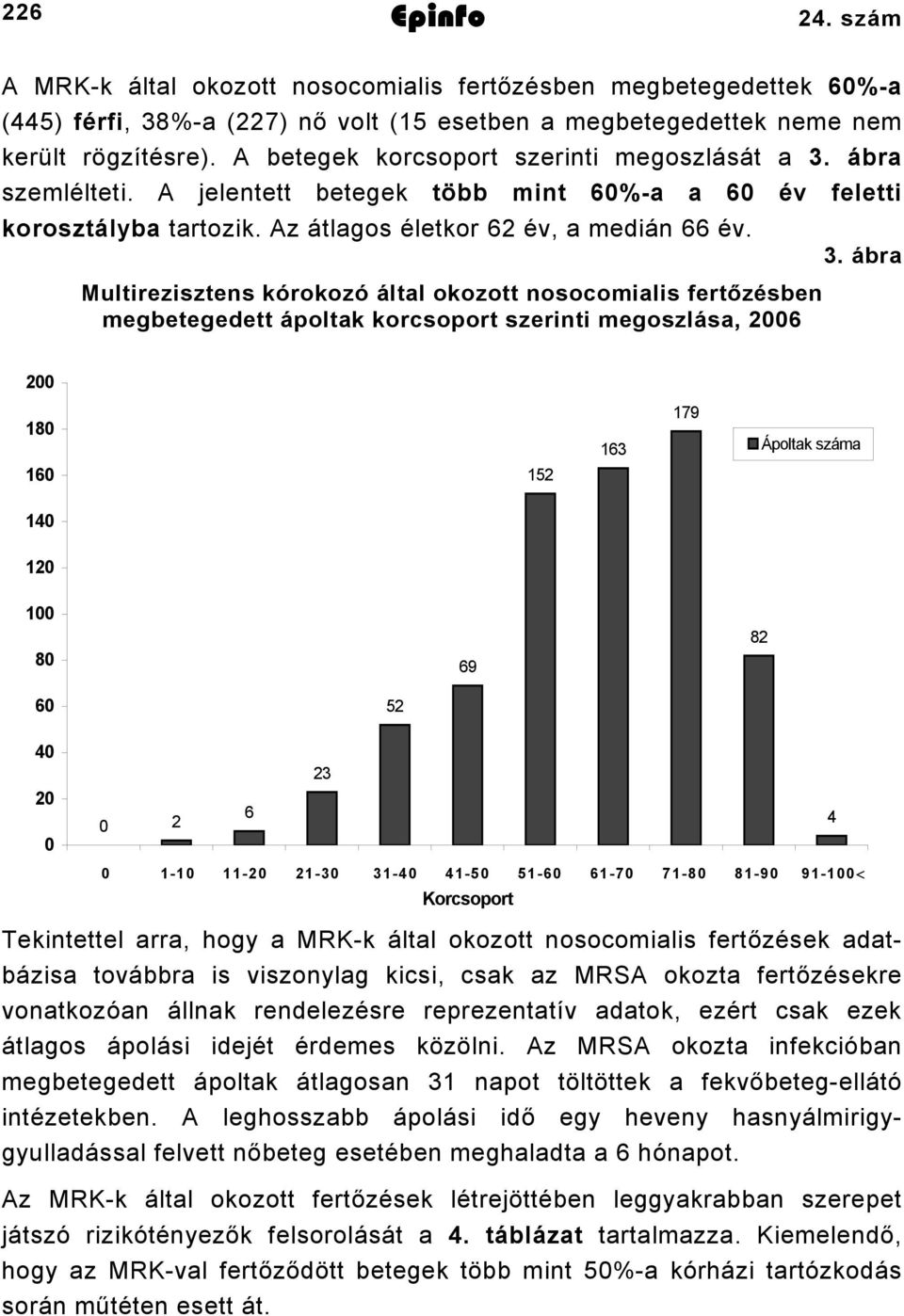 Multirezisztens kórokozó által okozott nosocomialis fertőzésben megbetegedett ápoltak korcsoport szerinti megoszlása, 2006 3.