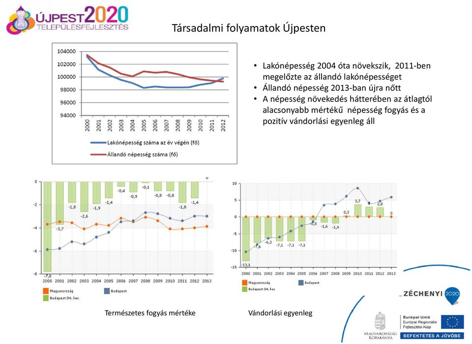 népesség növekedés hátterében az átlagtól alacsonyabb mértékű népesség