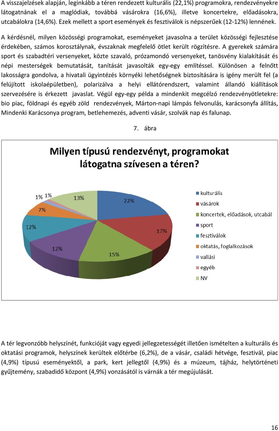 A kérdésnél, milyen közösségi programokat, eseményeket javasolna a terület közösségi fejlesztése érdekében, számos korosztálynak, évszaknak megfelelő ötlet került rögzítésre.