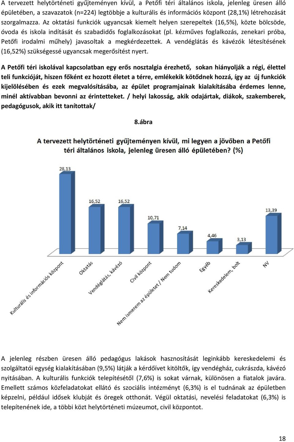 kézműves foglalkozás, zenekari próba, Petőfi irodalmi műhely) javasoltak a megkérdezettek. A vendéglátás és kávézók létesítésének (16,52%) szükségessé ugyancsak megerősítést nyert.