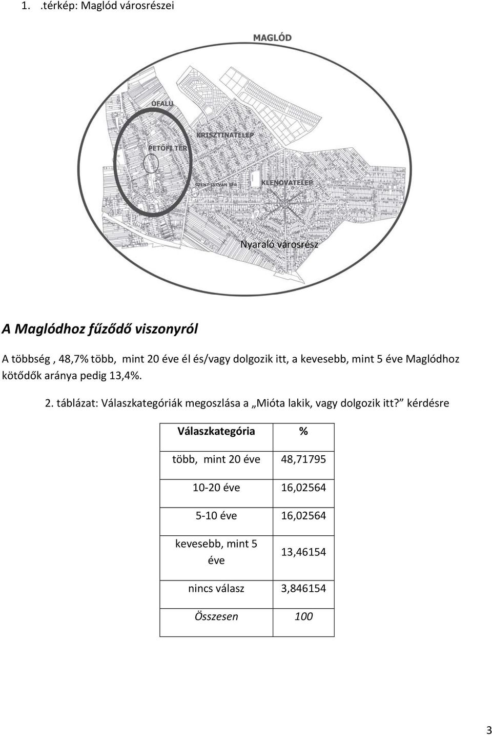 táblázat: Válaszkategóriák megoszlása a Mióta lakik, vagy dolgozik itt?