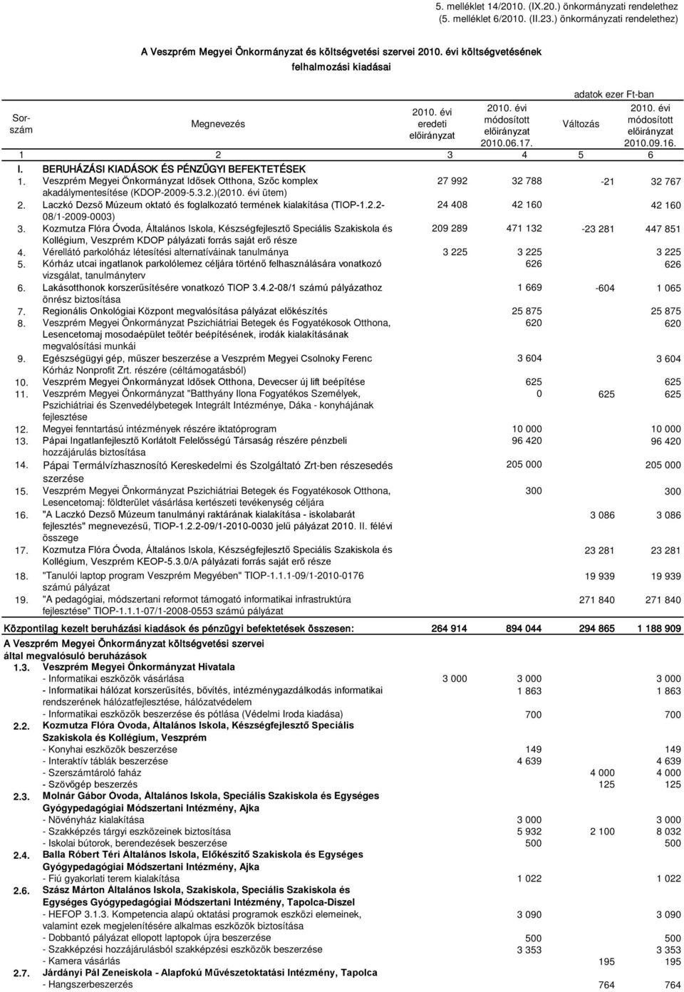 Veszprém Megyei Önkormányzat Idősek Otthona, Szőc komplex 27 992 32 788-21 32 767 akadálymentesítése (KDOP-2009-5.3.2.)( ütem) 2.