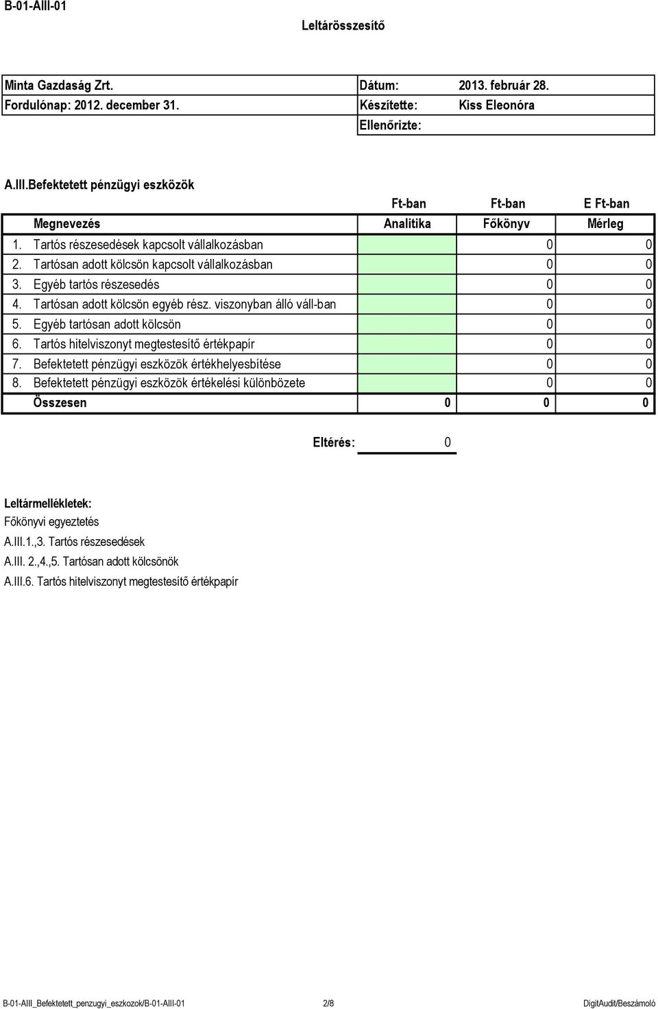 viszonyban álló váll-ban 0 0 5. Egyéb tartósan adott kölcsön 0 0 6. Tartós hitelviszonyt megtestesítő papír 0 0 7. Befektetett pénzügyi eszközök helyesbítése 0 0 8.