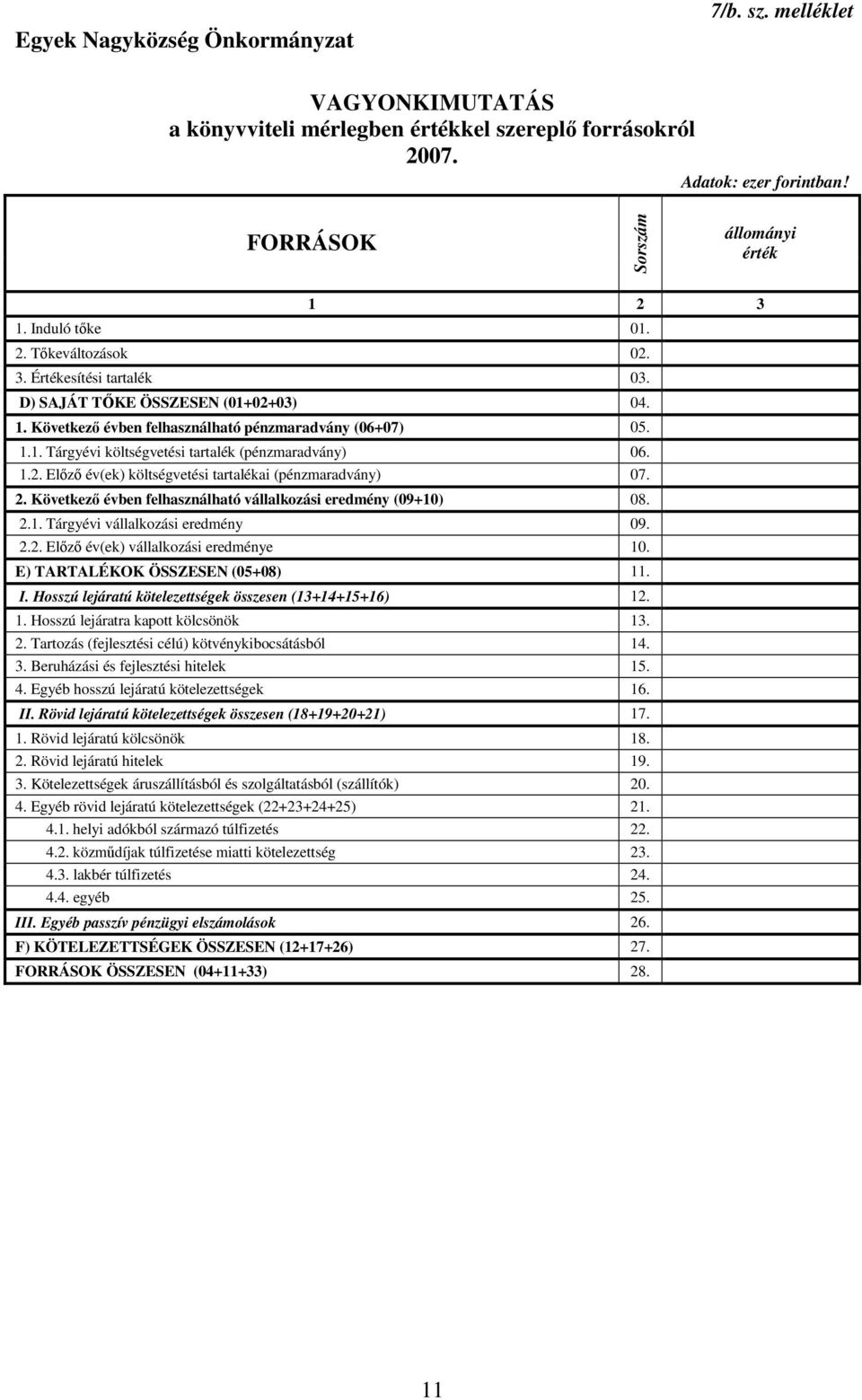 1.2. Előző év(ek) költségvetési tartalékai (pénzmaradvány) 07. 2. Következő évben felhasználható vállalkozási eredmény (09+10) 08. 2.1. Tárgyévi vállalkozási eredmény 09. 2.2. Előző év(ek) vállalkozási eredménye 10.