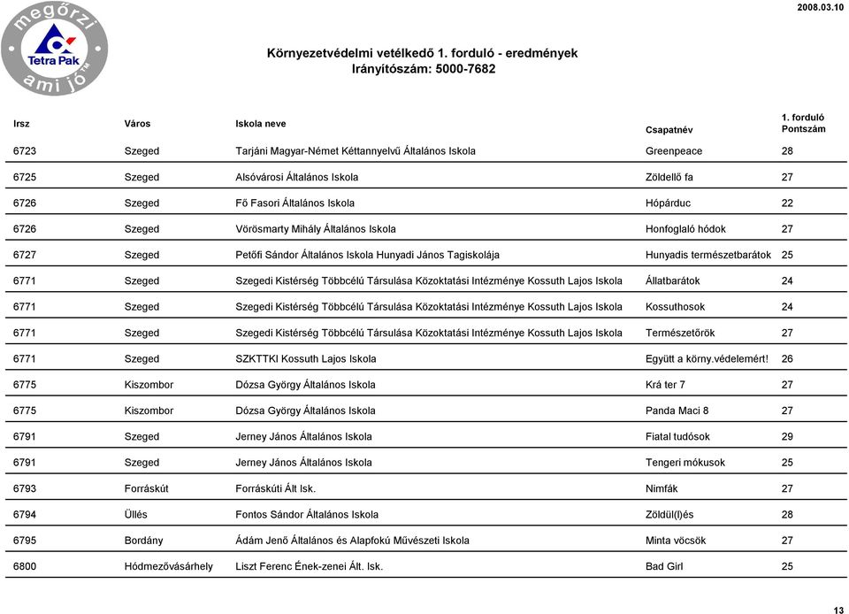 Szeged Szegedi Kistérség Többcélú Társulása Közoktatási Intézménye Kossuth Lajos Iskola Állatbarátok 24 6771 Szeged Szegedi Kistérség Többcélú Társulása Közoktatási Intézménye Kossuth Lajos Iskola