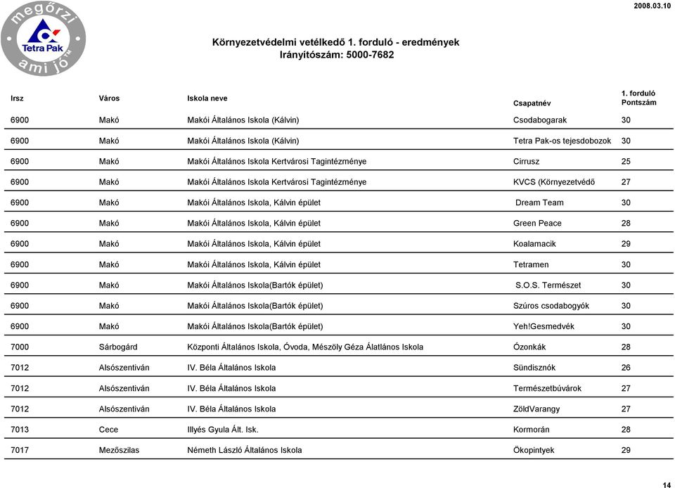 Makói Általános Iskola, Kálvin épület Green Peace 28 6900 Makó Makói Általános Iskola, Kálvin épület Koalamacik 29 6900 Makó Makói Általános Iskola, Kálvin épület Tetramen 30 6900 Makó Makói