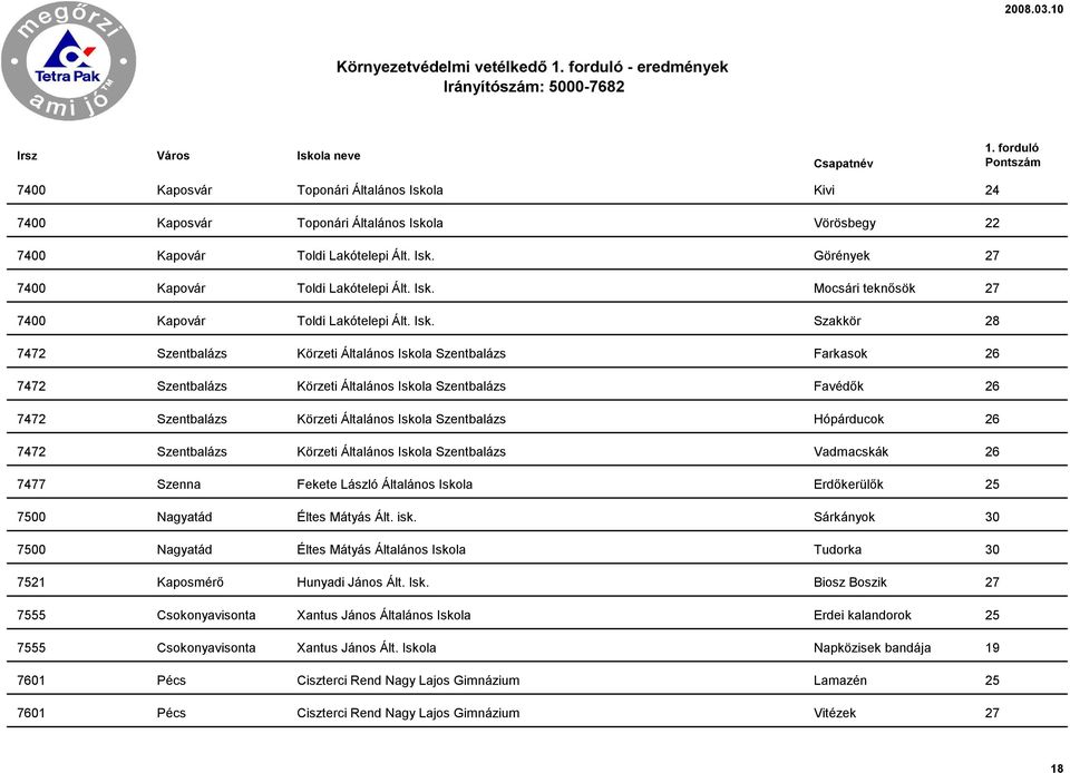 Szakkör 28 7472 Szentbalázs Körzeti Általános Iskola Szentbalázs Farkasok 26 7472 Szentbalázs Körzeti Általános Iskola Szentbalázs Favédők 26 7472 Szentbalázs Körzeti Általános Iskola Szentbalázs