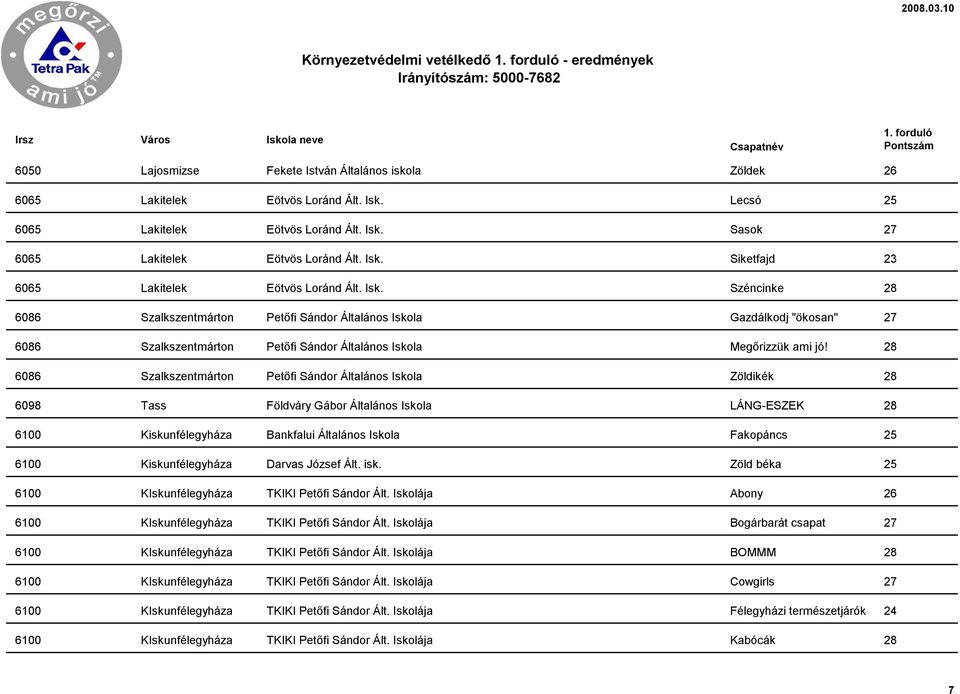 Széncinke 28 6086 Szalkszentmárton Petőfi Sándor Általános Iskola Gazdálkodj "ökosan" 27 6086 Szalkszentmárton Petőfi Sándor Általános Iskola Megőrizzük ami jó!