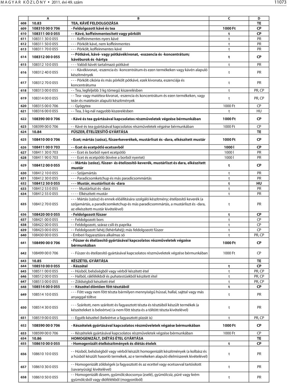50 0 055 - - - Pörköl kávé, nem koffeinmenes 613 108311 70 0 055 - - - Pörköl, koffeinmenes kávé 614 108312 00 0 055 - - Pókávé, kávé- vagy pókávékivona, -esszencia és -koncenráum; kávéburok és