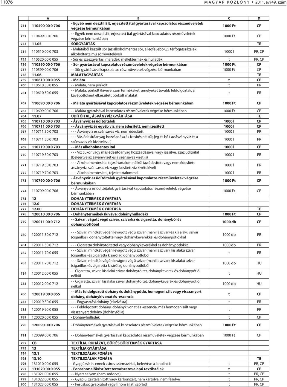 kapcsolaos részműveleek végzése bérmunkában 1000 F 753 11.
