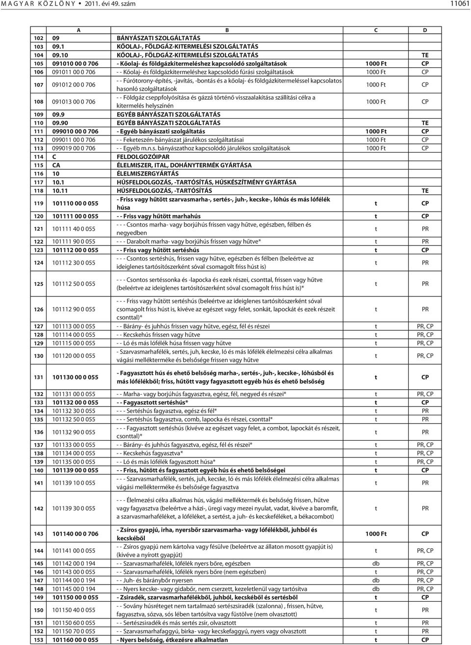 fúrási szolgálaások 1000 F 107 091012 00 0 706 - - Fúróorony-épíés, -javíás, -bonás és a kőolaj- és földgázkiermeléssel kapcsolaos hasonló szolgálaások 1000 F 108 091013 00 0 706 - - Földgáz