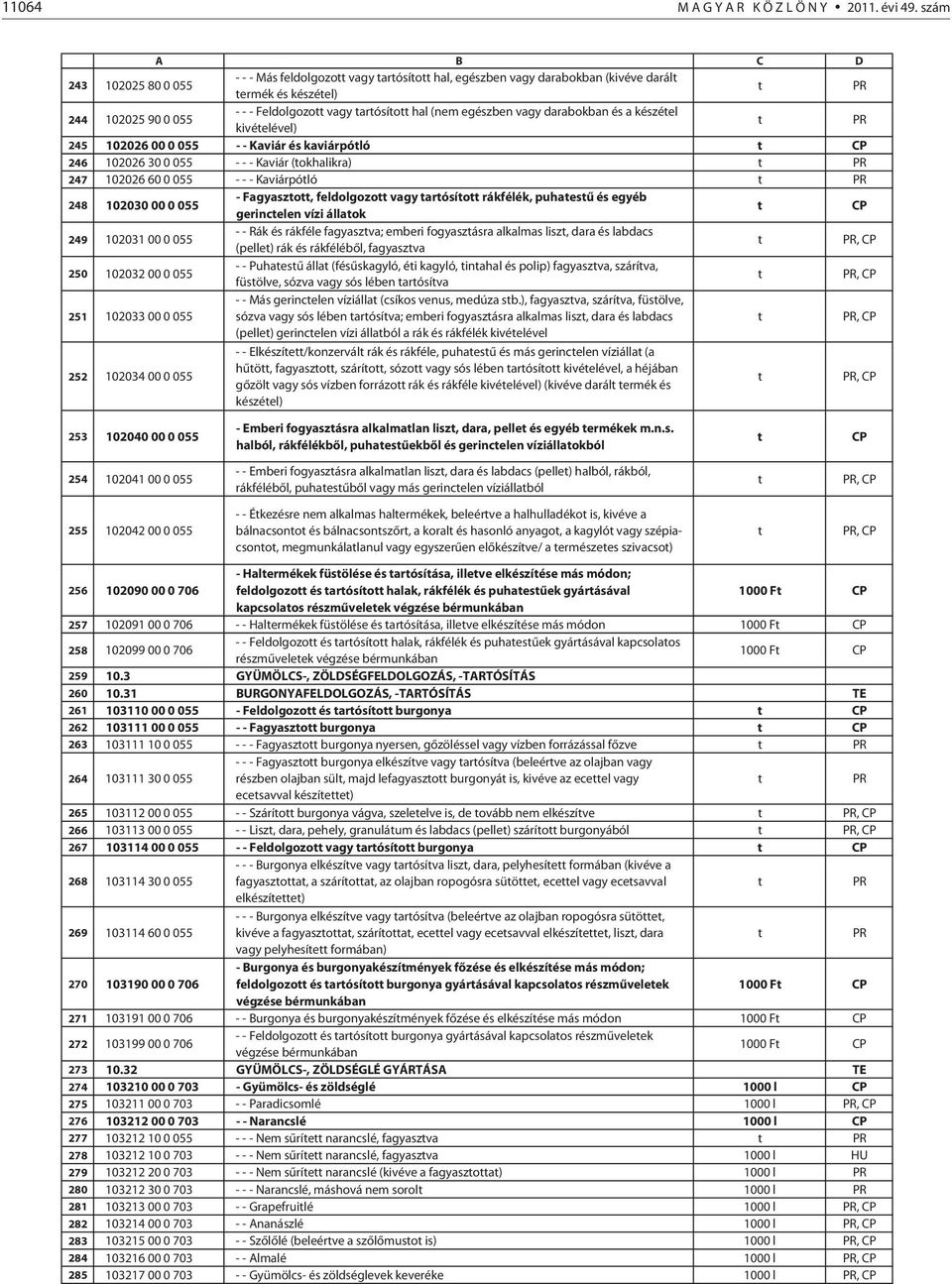 darabokban és a készéel kivéelével) 245 102026 00 0 055 - - Kaviár és kaviárpóló 246 102026 30 0 055 - - - Kaviár (okhalikra) 247 102026 60 0 055 - - - Kaviárpóló 248 102030 00 0 055 - Fagyaszo,