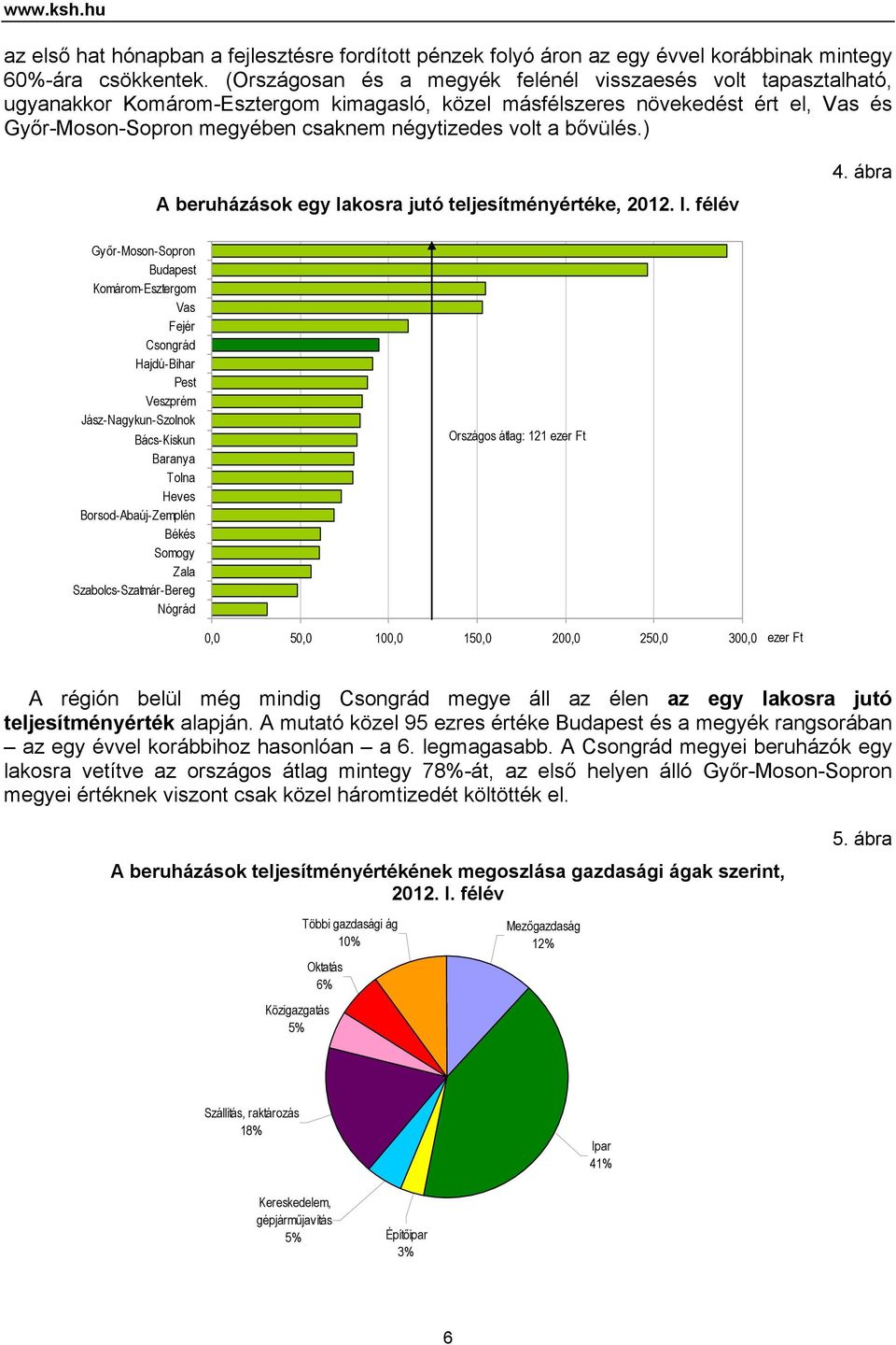 a bővülés.) A beruházások egy lakosra jutó teljesítményértéke, 2012. I. félév 4.