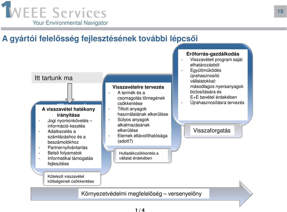 Súlyos anyagok alkalmazásának elkerülése - Elemek eltávolíthatósága (adott?