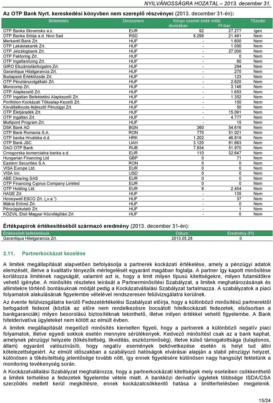 HUF - 0 Nem OTP Ingatlanlízing Zrt. HUF - 60 Nem GIRO Elszámolásforgalmi Zrt. HUF - 294 Nem Garantiqua Hitalgarancia Zrt. HUF - 270 Nem Budapesti Értéktőzsde Zrt.