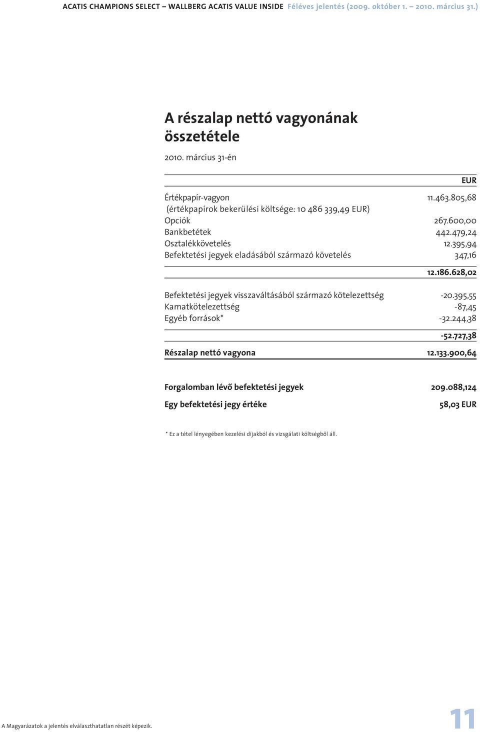 628,02 Befektetési jegyek visszaváltásából származó kötelezettség -20.395,55 Kamatkötelezettség -87,45 Egyéb források* -32.244,38-52.727,38 Részalap nettó vagyona 12.133.
