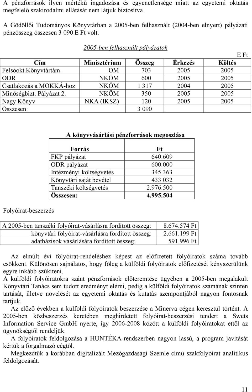 2005-ben felhasznált pályázatok E Ft Cím Minisztérium Összeg Érkezés Költés Felsőokt.Könyvtártám. OM 703 2005 2005 ODR NKÖM 600 2005 2005 Csatlakozás a MOKKÁ-hoz NKÖM 1 317 2004 2005 Minőségbizt.