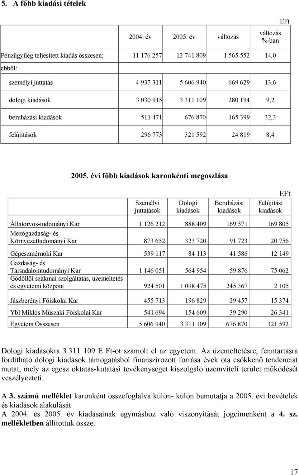 109 280 194 9,2 beruházási kiadások 511 471 676 870 165 399 32,3 felújítások 296 773 321 592 24 819 8,4 2005.