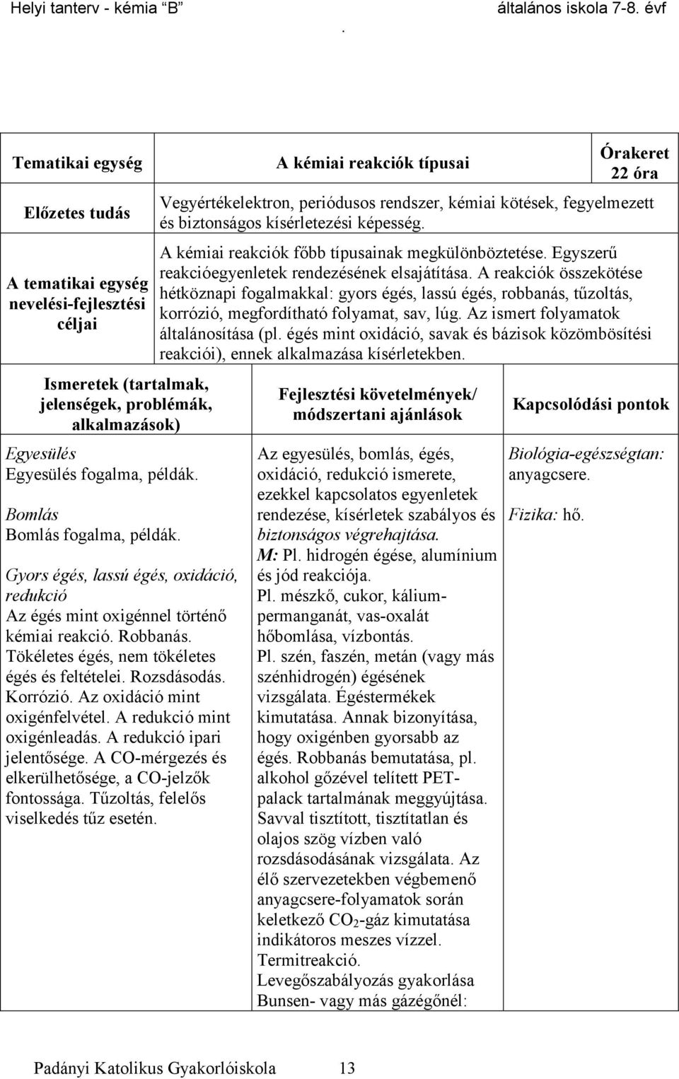oxigénfelvétel A redukció mint oxigénleadás A redukció ipari jelentősége A CO-mérgezés és elkerülhetősége, a CO-jelzők fontossága Tűzoltás, felelős viselkedés tűz esetén A kémiai reakciók típusai