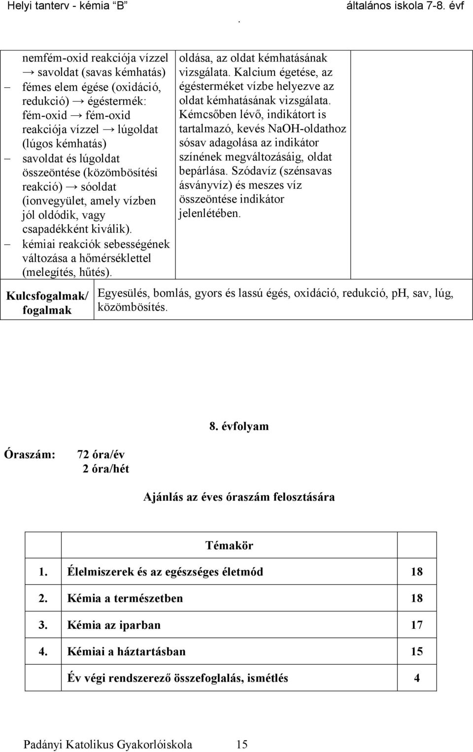 oldása, az oldat kémhatásának vizsgálata Kalcium égetése, az égésterméket vízbe helyezve az oldat kémhatásának vizsgálata Kémcsőben lévő, indikátort is tartalmazó, kevés NaOH-oldathoz sósav adagolása