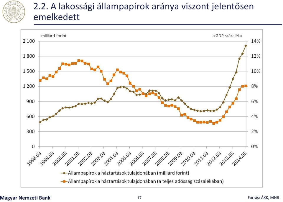 viszont jelentősen