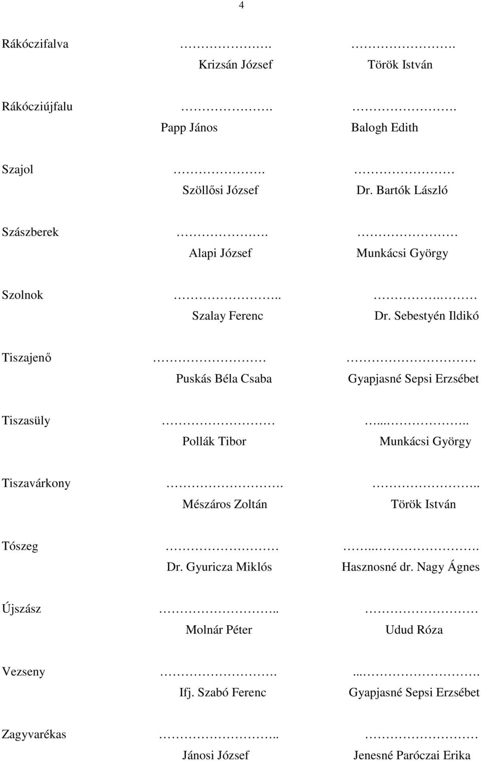 Puskás Béla Csaba Gyapjasné Sepsi Erzsébet Tiszasüly..... Pollák Tibor Munkácsi György Tiszavárkony... Mészáros Zoltán Török István Tószeg.