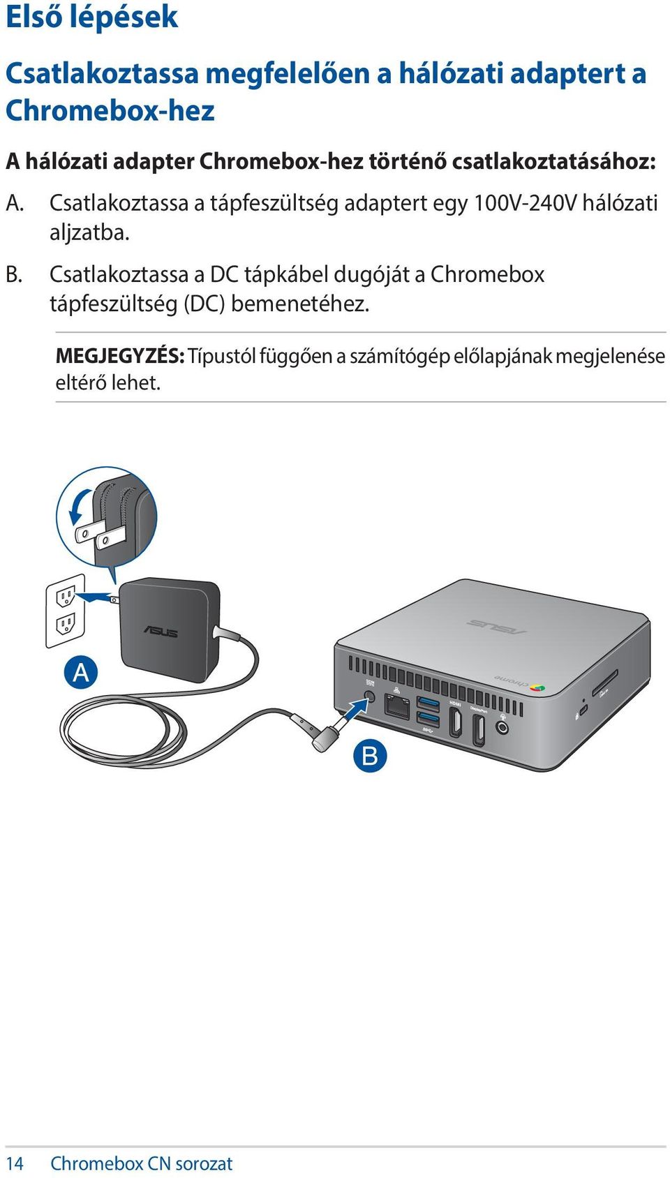 Csatlakoztassa a tápfeszültség adaptert egy 100V-240V hálózati aljzatba. B.