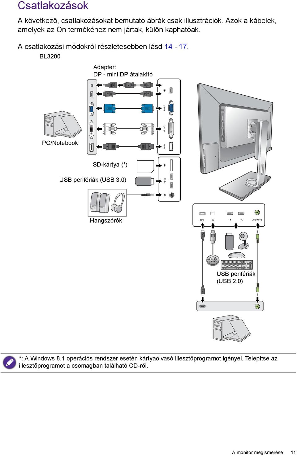 BL3200 Adapter: DP - mini DP átalakító PC/Notebook SD-kártya (*) USB perifériák (USB 3.0) Hangszórók USB perifériák (USB 2.