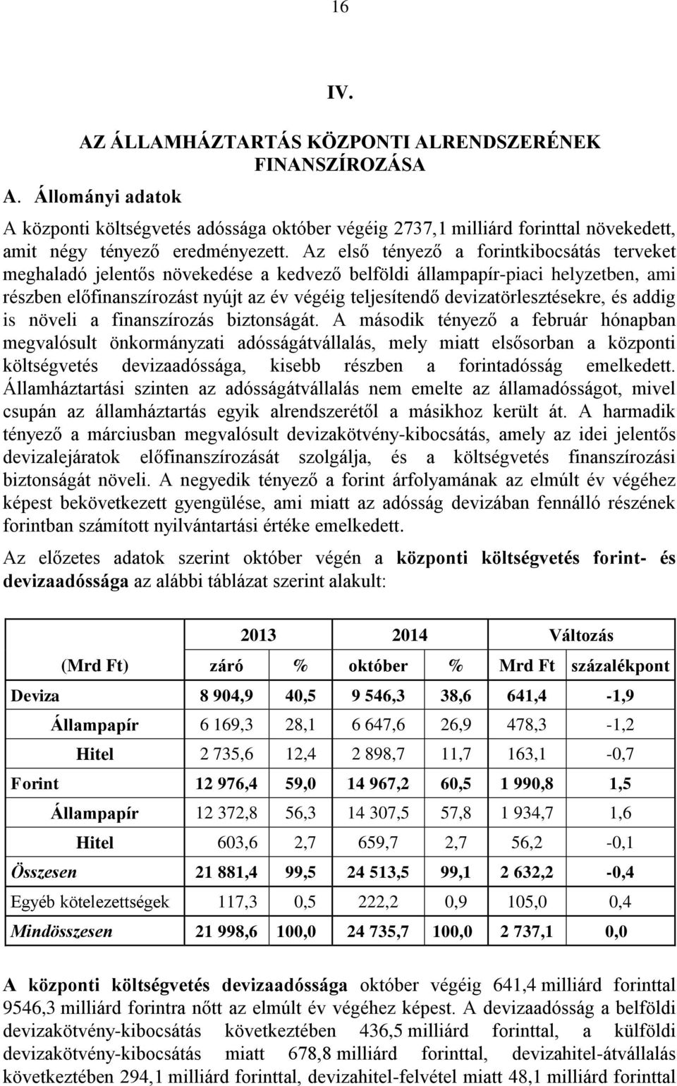 Az első tényező a forintkibocsátás terveket meghaladó jelentős növekedése a kedvező belföldi állampapír-piaci helyzetben, ami részben előfinanszírozást nyújt az év végéig teljesítendő