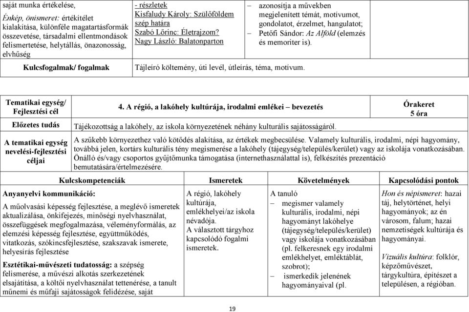 azonosítja a művekben megjelenített témát, motívumot, gondolatot, érzelmet, hangulatot; Petőfi Sándor: Az Alföld (elemzés és memoriter is).
