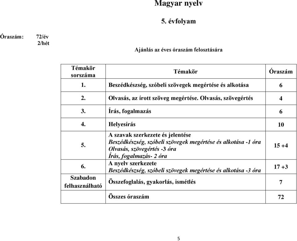 Helyesírás 10 5. 6.