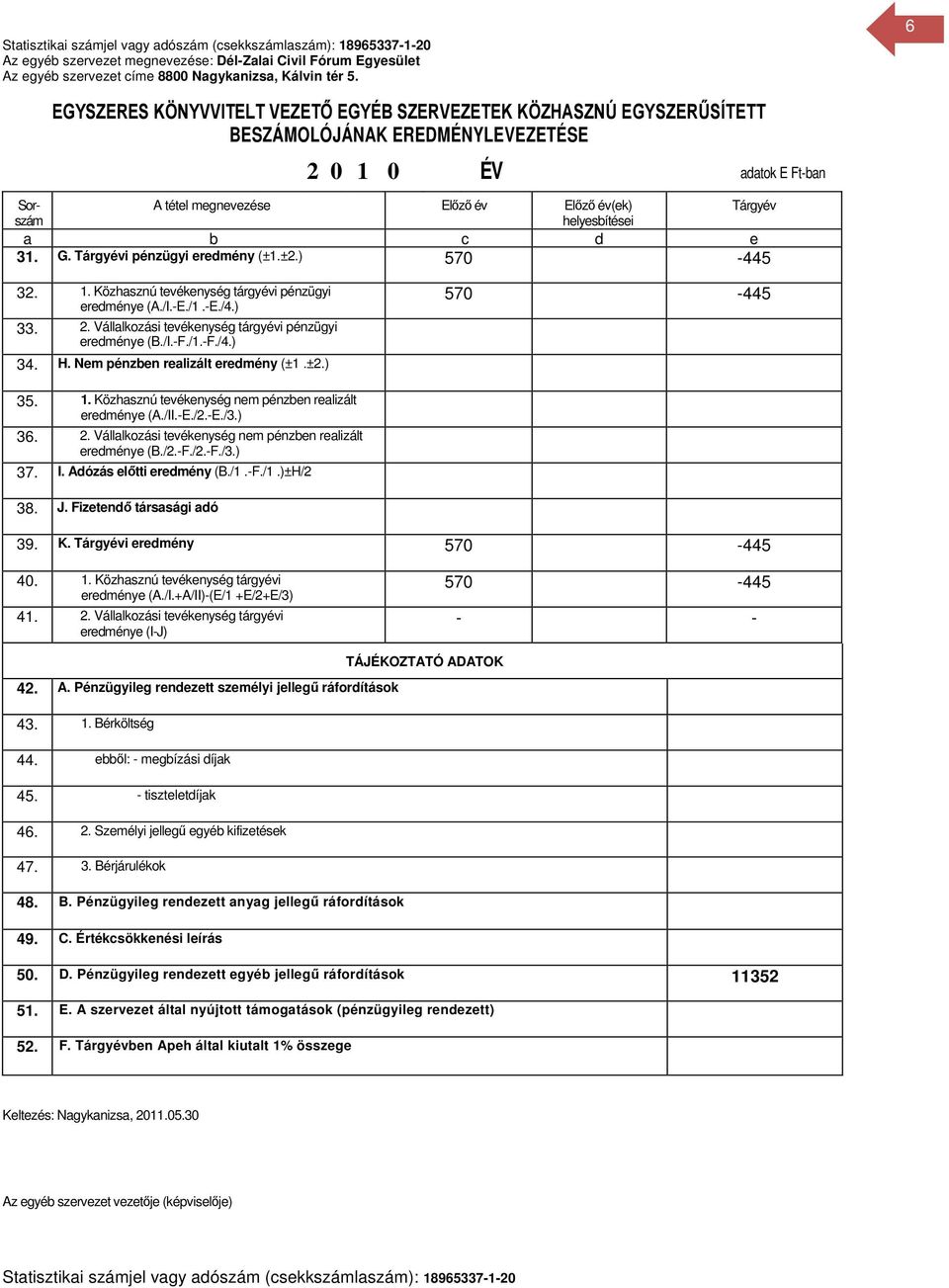 Tárgyév a b c d e 31. G. Tárgyévi pénzügyi eredmény (±1.±2.) 570-445 32. 1. Közhasznú tevékenység tárgyévi pénzügyi eredménye (A./I.-E./1.-E./4.) 33. 2.