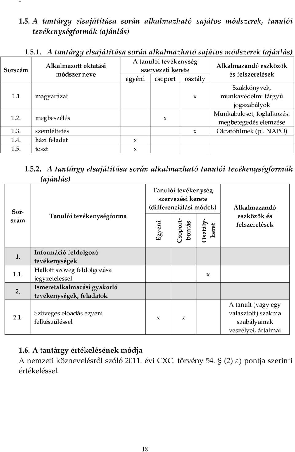 5.1. A tantárgy elsajátítása során alkalmazható sajátos módszerek (ajánlás) Alkalmazott oktatási módszer neve A tanulói tevékenység szervezeti kerete egyéni csoport osztály Alkalmazandó eszközök és