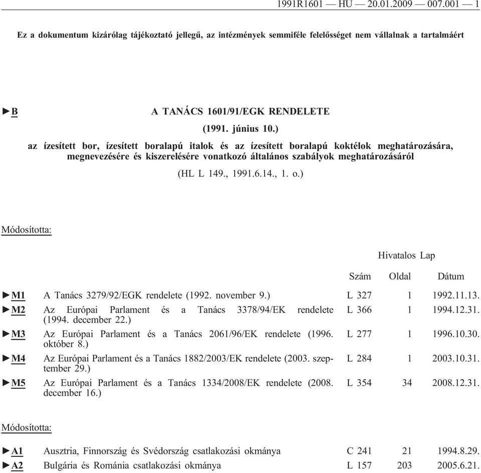 ) Módosította: Hivatalos Lap Szám Oldal Dátum M1 A Tanács 3279/92/EGK rendelete (1992. november 9.) L 327 1 1992.11.13. M2 Az Európai Parlament és a Tanács 3378/94/EK rendelete L 366 1 1994.12.31.