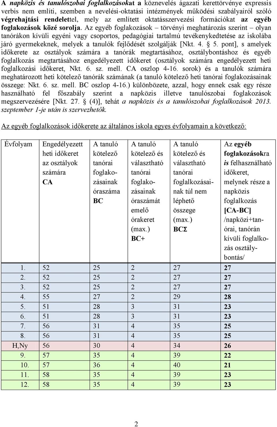 Az egyéb foglakozások törvényi meghatározás szerint olyan tanórákon kívüli egyéni vagy csoportos, pedagógiai tartalmú tevékenykedtetése az iskolába járó gyermekeknek, melyek a tanulók fejlődését