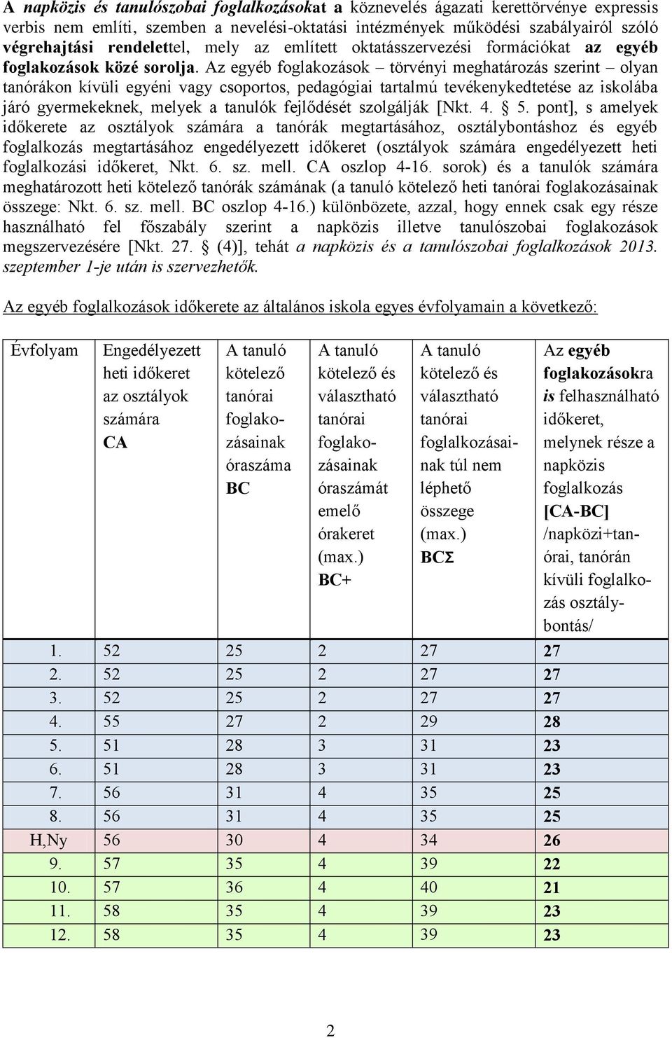 Az egyéb foglakozások törvényi meghatározás szerint olyan tanórákon kívüli egyéni vagy csoportos, pedagógiai tartalmú tevékenykedtetése az iskolába járó gyermekeknek, melyek a tanulók fejlődését