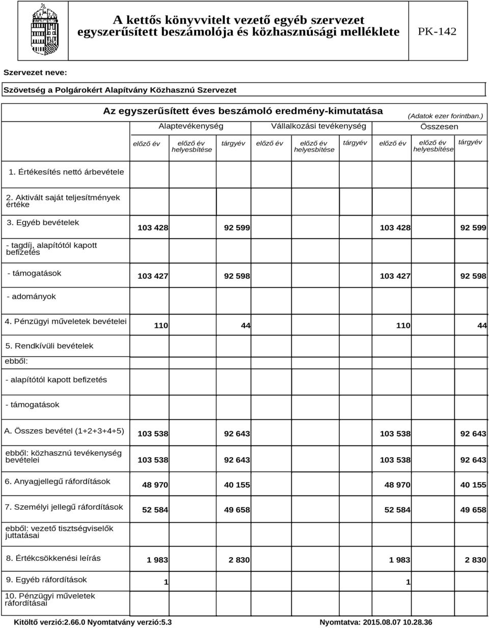 Értékesítés nettó árbevétele 2. Aktivált saját teljesítmények értéke 3.