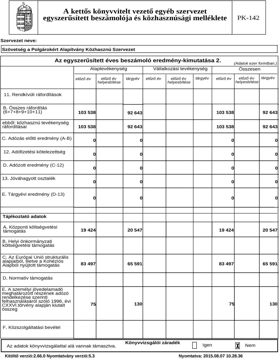Összes ráfordítás (6+7+8+9+10+11) ebből: közhasznú tevékenység ráfordításai C. Adózás előtti eredmény (A-B) 12. Adófizetési kötelezettség D. Adózott eredmény (C-12) 13.