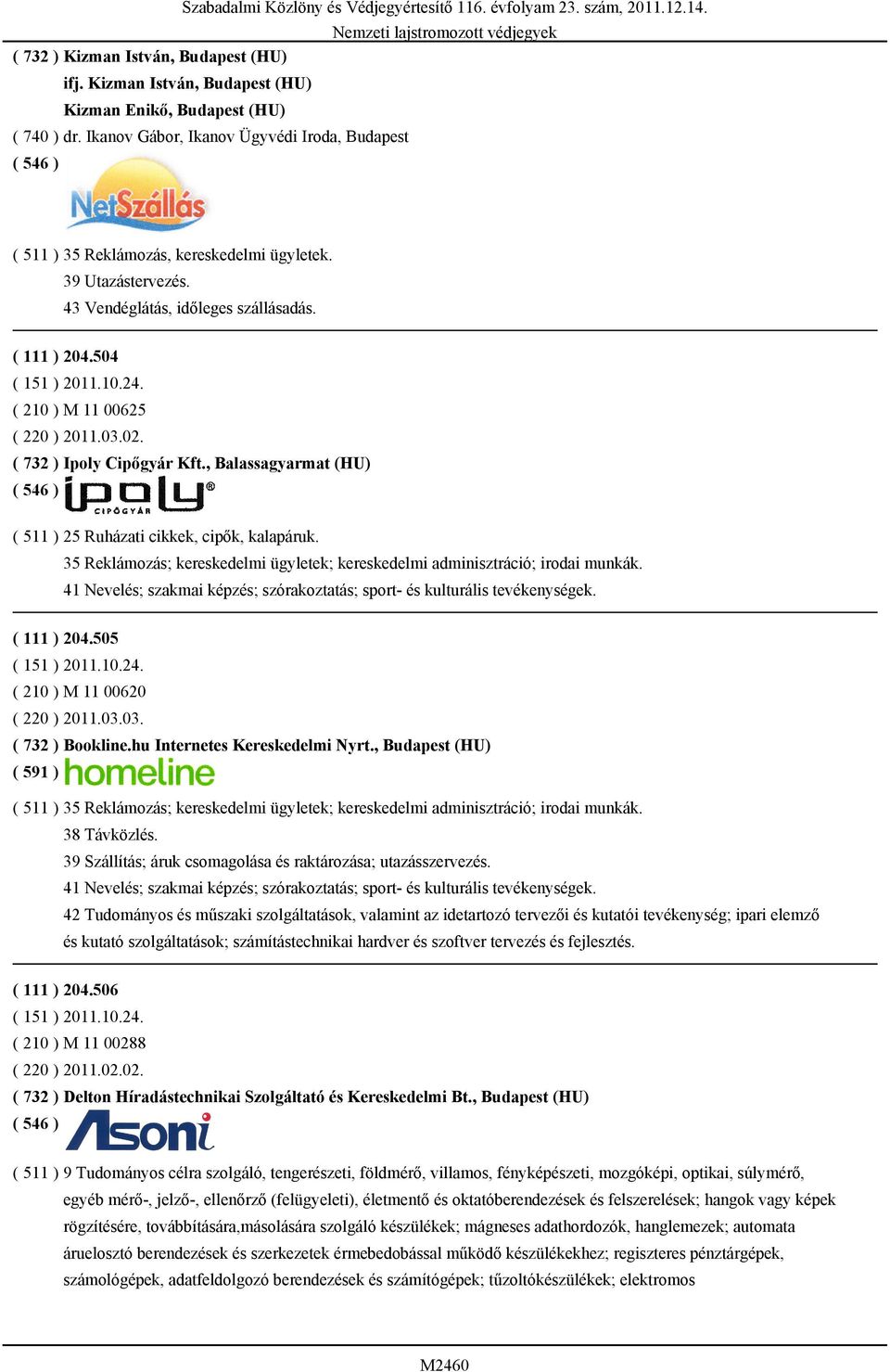 02. ( 732 ) Ipoly Cipőgyár Kft., Balassagyarmat (HU) ( 511 ) 25 Ruházati cikkek, cipők, kalapáruk. 35 Reklámozás; kereskedelmi ügyletek; kereskedelmi adminisztráció; irodai munkák. ( 111 ) 204.