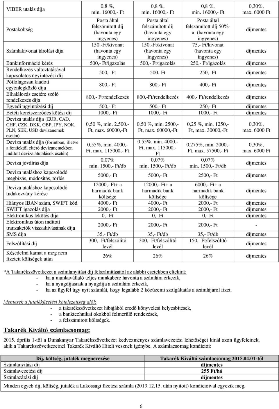 16000,- Ft felszámított díj 50%- a 75,- Ft/kivonat Bankinformáció kérés 500,- Ft/igazolás 500,- Ft/igazolás 250,- Ft/igazolás Rendelkezés változtatásával kapcsolatos ügyintézési díj 500,- Ft 500.