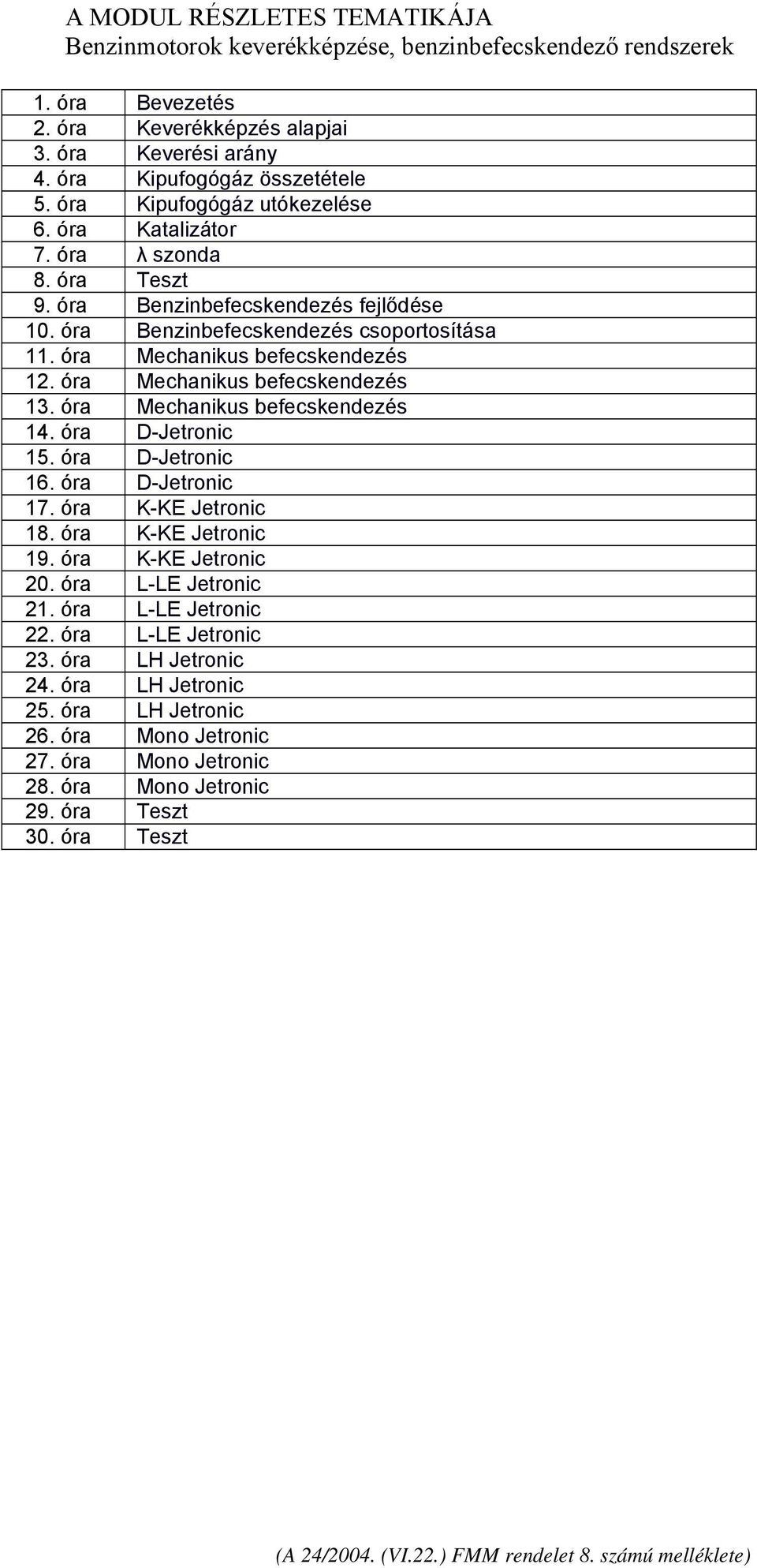 óra Mechanikus befecskendezés 13. óra Mechanikus befecskendezés 14. óra D-Jetronic 15. óra D-Jetronic 16. óra D-Jetronic 17. óra K-KE Jetronic 18. óra K-KE Jetronic 19. óra K-KE Jetronic 20.