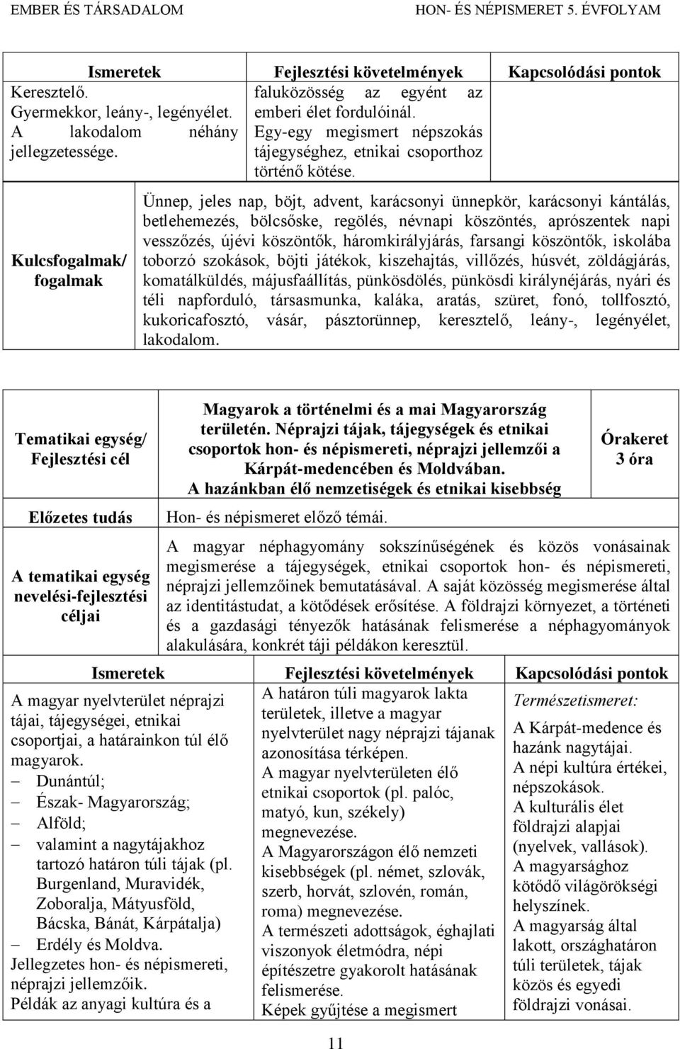 Kulcsfogalmak/ fogalmak Ünnep, jeles nap, böjt, advent, karácsonyi ünnepkör, karácsonyi kántálás, betlehemezés, bölcsőske, regölés, névnapi köszöntés, aprószentek napi vesszőzés, újévi köszöntők,